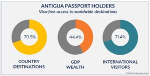 Antigua Passport Holders