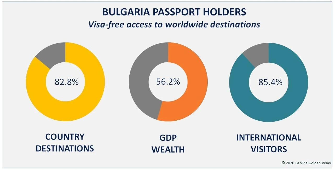 bulgaria passport holders