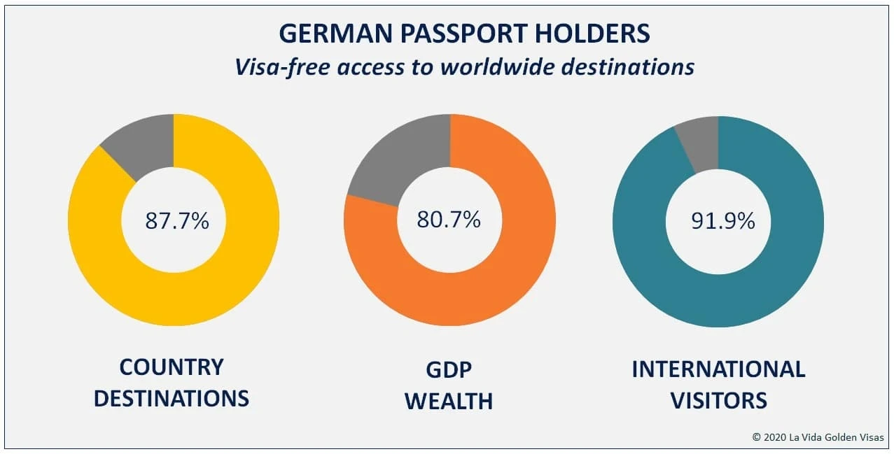 German Passport Holders