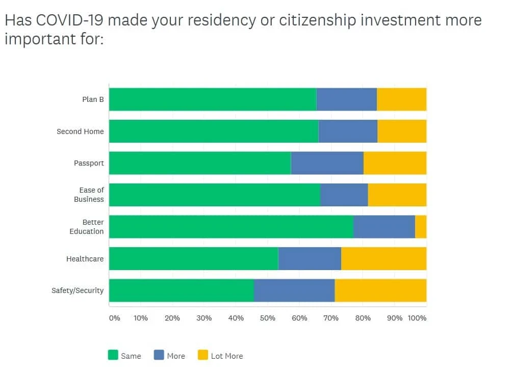 La Vida Golden Visas Reasons and Benefits (002)