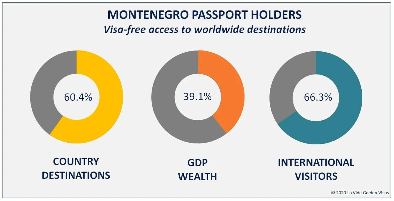 Montenegro Passport Holders