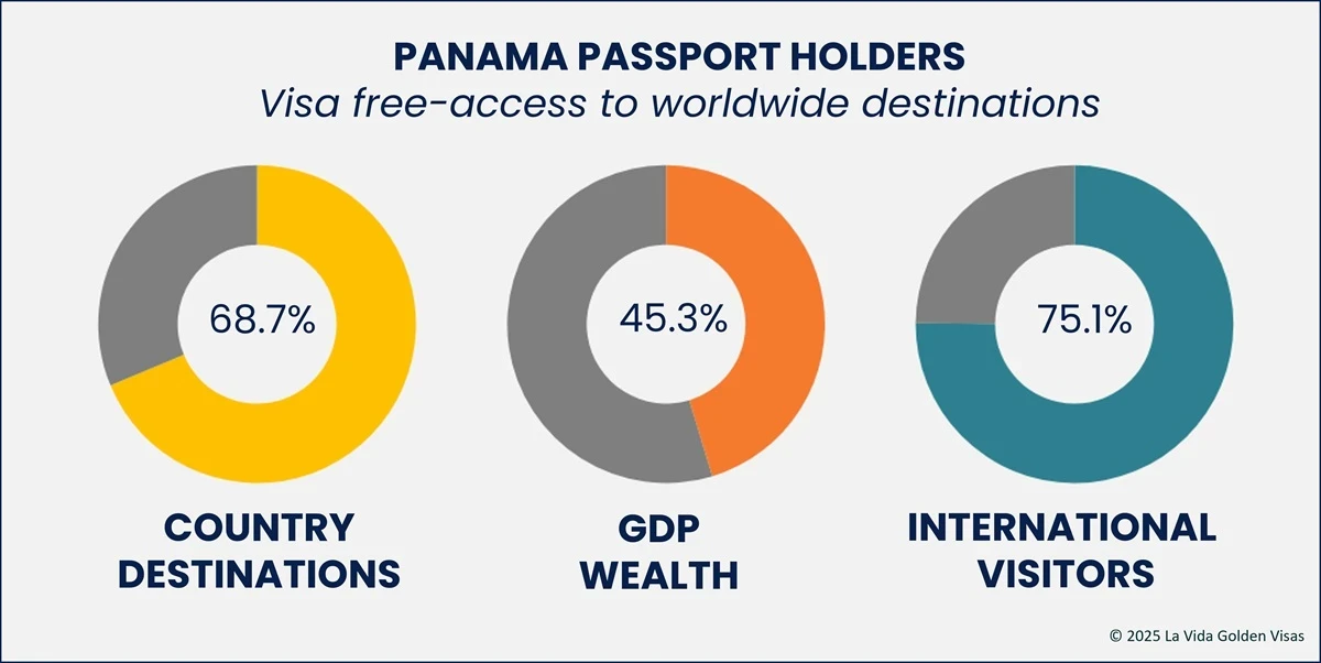 Panama Passport Holders