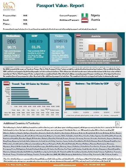 Austria passport investment report Austria passport investment report