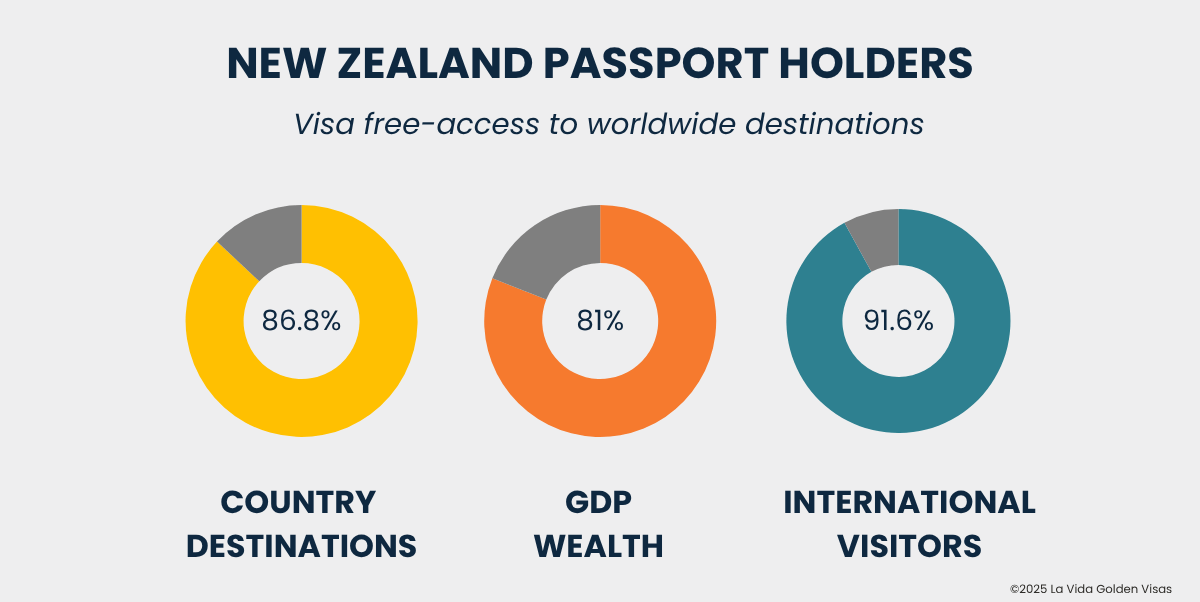 New Zealand Passport Value Report