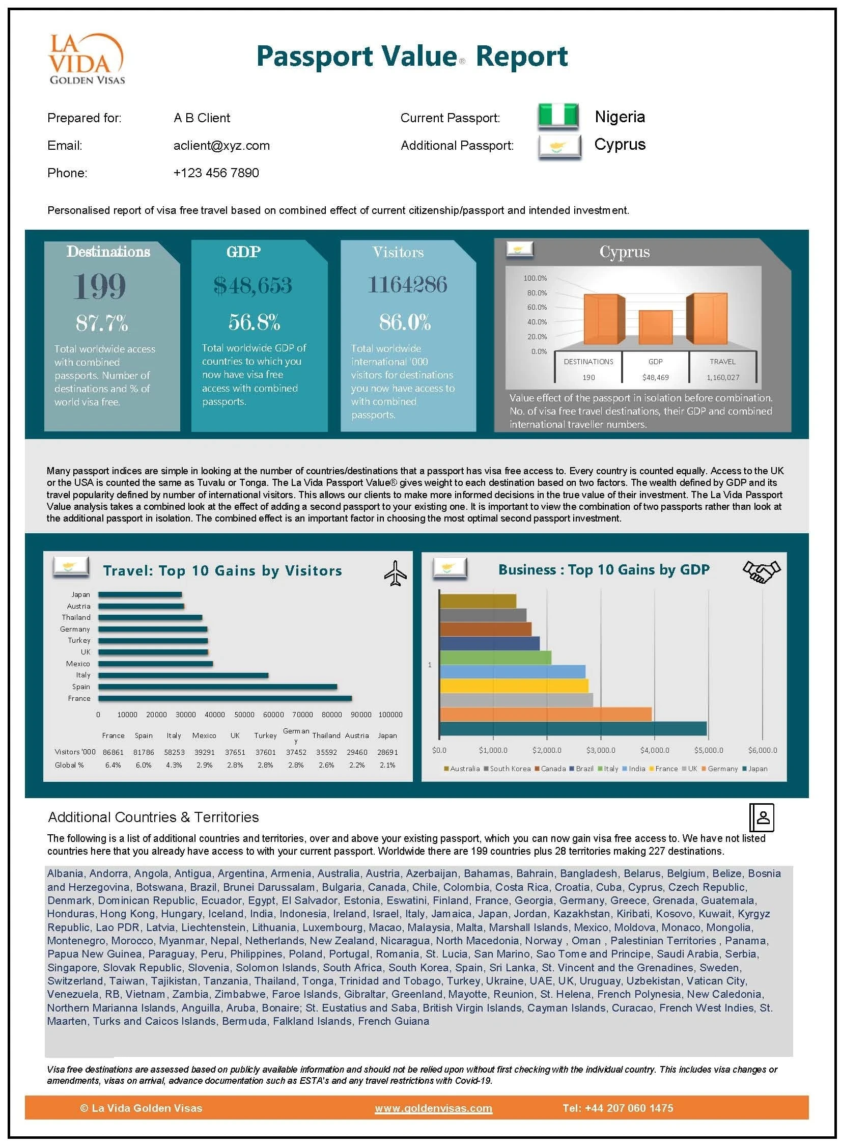 second-passport-investment